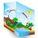 pixwords CYCLE DE L'EAU